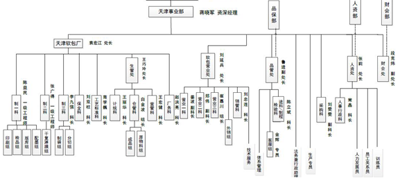 天津頂正印刷包材有限公司2020年環(huán)境信息公開報(bào)告