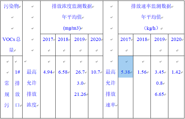 天津頂正印刷包材有限公司2020年環(huán)境信息公開報(bào)告